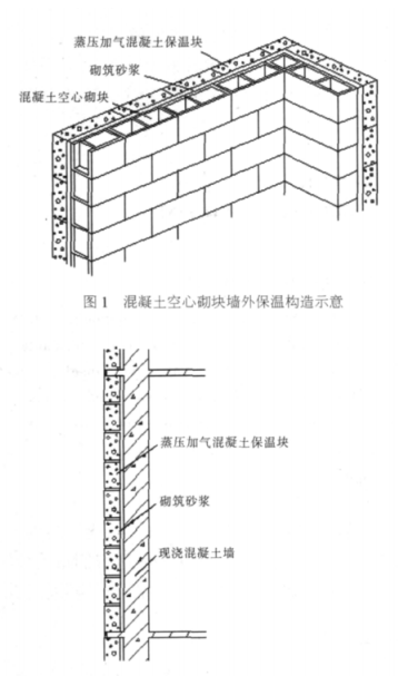 曹县蒸压加气混凝土砌块复合保温外墙性能与构造